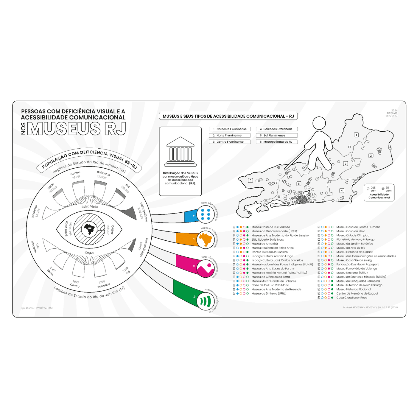 Infográfico desenvolvido