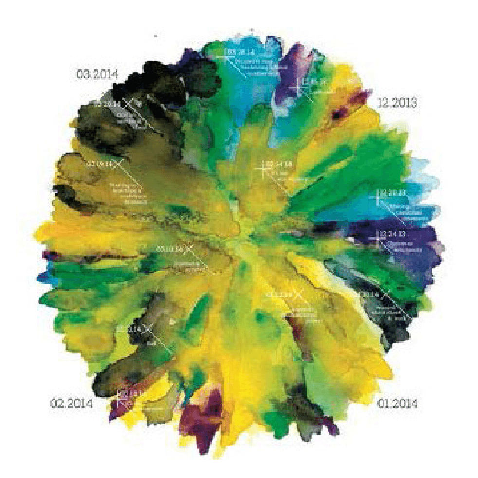 MoodMaps (2014) de Erin Hedrington