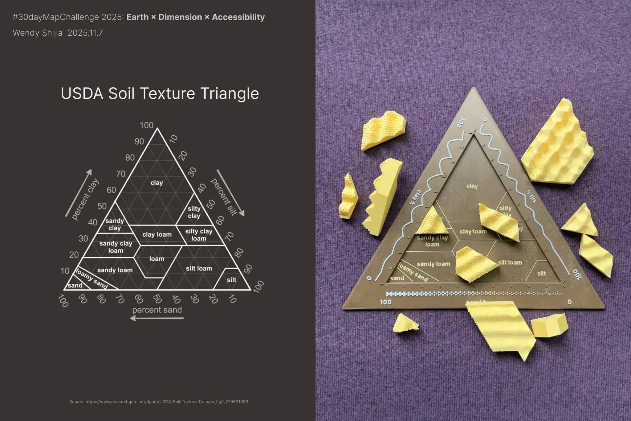 á esquerda, um diagrama dos 3 diferentes tipos de solo. á direita o quebra-cabeça feito baseado nele