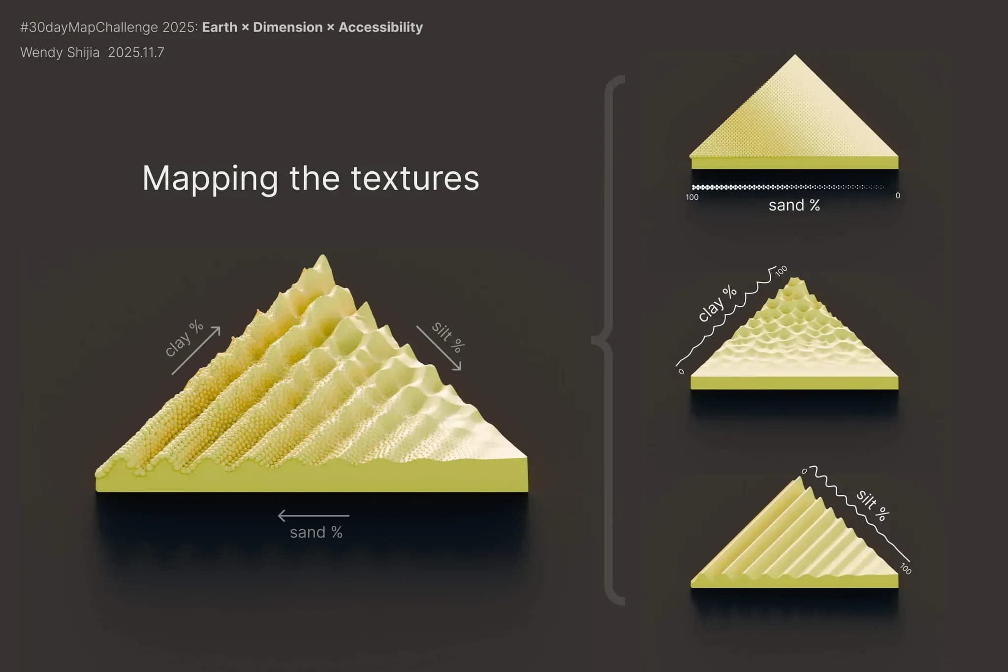mapeamento das texturas em cada extremidade do triangulo em areia, argila e silte