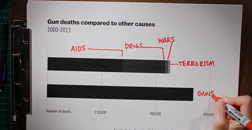 data-storytelling-labvis-ufrj