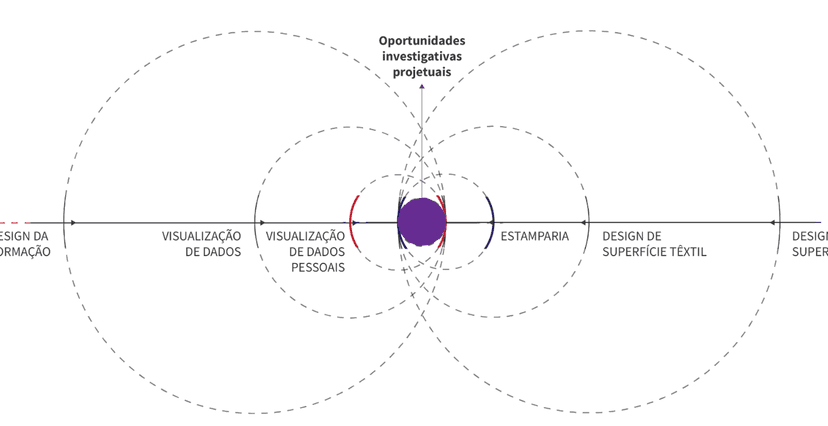 diagrama oportunidades