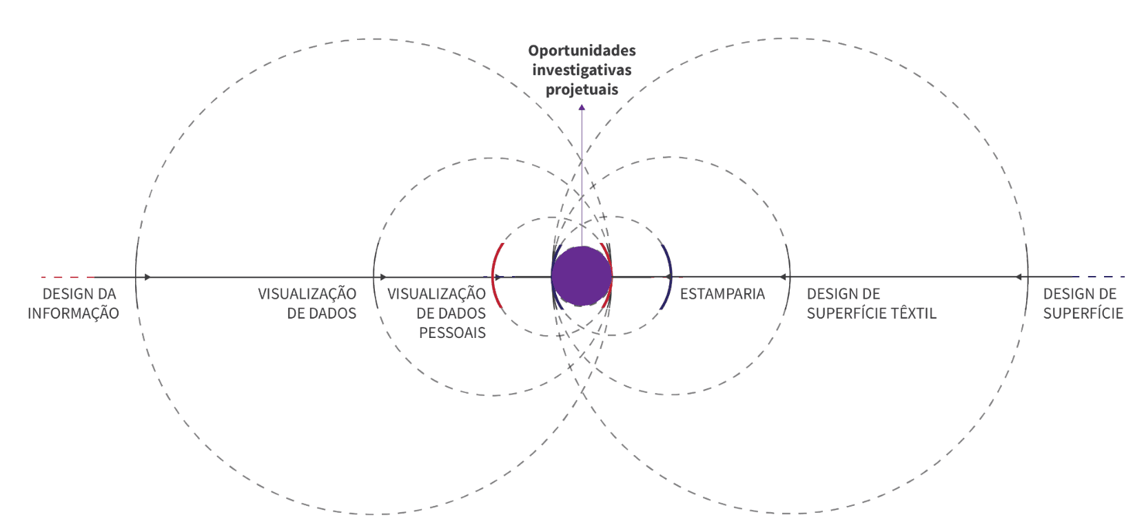 diagrama oportunidades